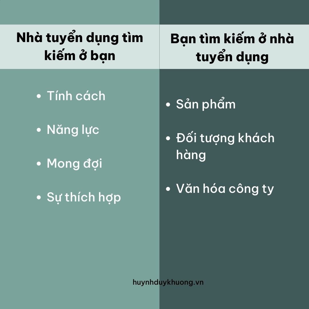 TỰ TIN BƯỚC ĐẾN BUỔI PHỎNG VẤN VỚI 4 BƯỚC ĐƠN GIẢN. 1 TỰ TIN BƯỚC ĐẾN BUỔI PHỎNG VẤN VỚI 4 BƯỚC ĐƠN GIẢN.