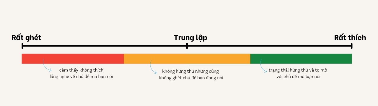 Kỹ Năng Thuyết Phục: Mô Hình Tâm Lý Và 3 Bước Rèn Luyện 6 anh minh hoa 1 1