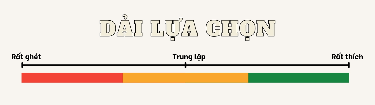 Kỹ Năng Thuyết Phục: Mô Hình Tâm Lý Và 3 Bước Rèn Luyện 5 dải lựa chọn trong tâm lý của người được thuyết phục